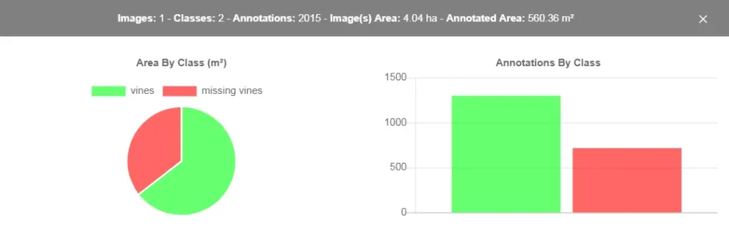 Graphical statistics (pie and bar chart)