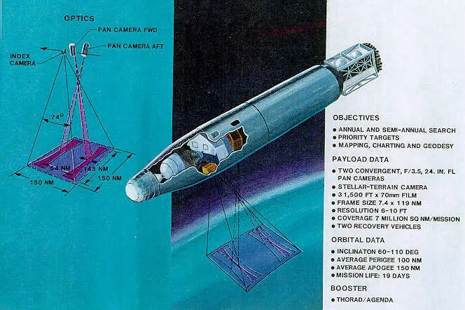 Diagram of a keyhole spy satellite