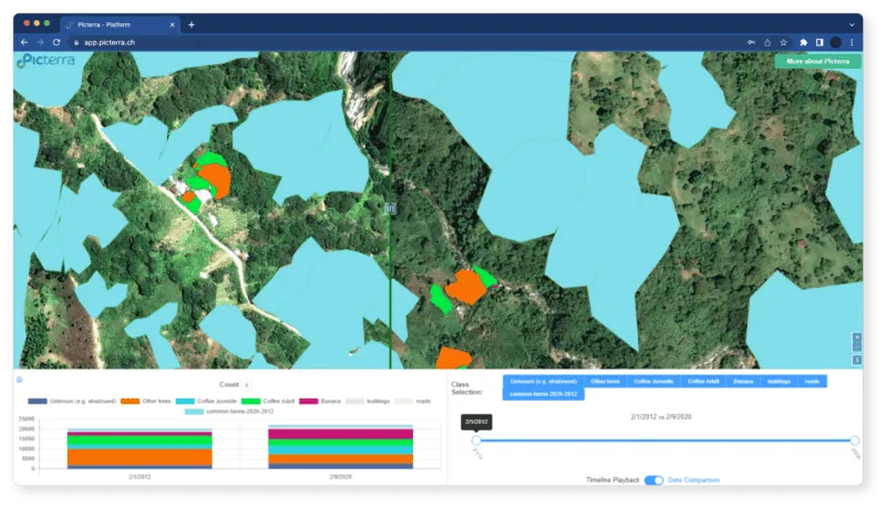 Screenshot of a Picterra report monitoring farming practices