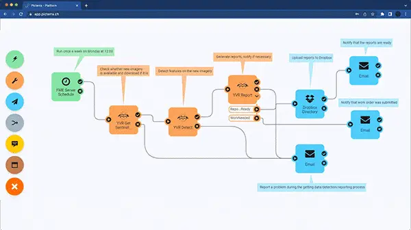 Animation of Picterra Forge's integration with Safe Software FME