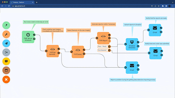 Animation of Picterra Forge's integration with Safe Software FME