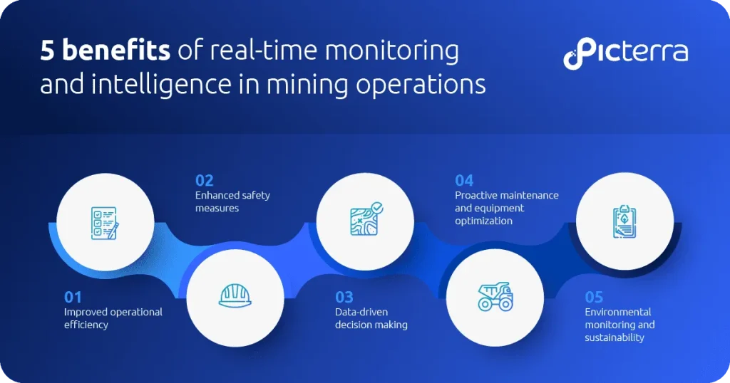 Diagram with the five key benefits of real-time monitoring and intelligence in mining operations