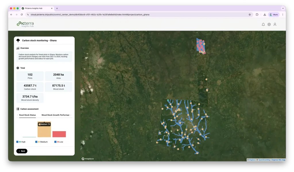 Picterra Insights Hub global supply chain compliance and ESG dashboard with commodity risk layers and country level indicators