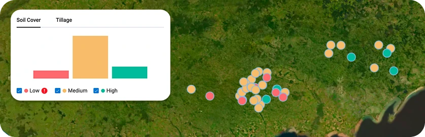 Satellite map visualization showing clusters of colored dots representing soil management indicators across a landscape. A panel in the top-left labeled “Soil Cover” and “Tillage” includes a bar chart with categories for low (red), medium (orange), and high (green). On the map, grouped points are color-coded to match these categories, with a dense cluster of mostly medium and some low values in one area, and smaller clusters with a mix of medium and high values elsewhere, indicating varying soil cover or tillage practices across locations.