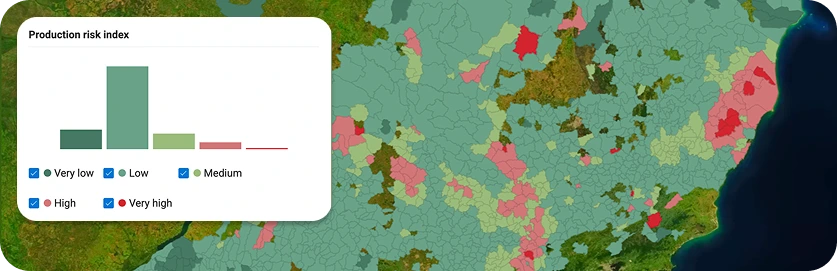 Map-based visualization of a “Production risk index” over a regional landscape divided into many small administrative or geographic units, each shaded in different colors to indicate risk levels. A legend in the top-left shows categories ranging from very low and low (greens) to medium (light green), high (pink), and very high (red). The map highlights a patchwork of mostly low-risk areas with scattered zones of higher risk in pink and red, suggesting localized production challenges across the region.
