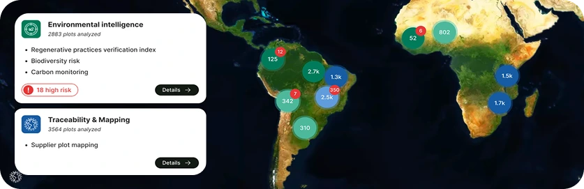 The dashboard shows a world map focused on South America and Africa with clustered data points. On the left, it summarizes environmental intelligence (2,883 plots analyzed, including regenerative practices, biodiversity risk, and carbon monitoring, with 18 high-risk cases) and traceability & mapping (3,564 plots analyzed, focusing on supplier plot mapping), each with a “Details” option for more information.
