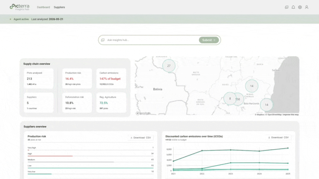 Picterra Insights Hub interface with AI agentic, Production risk, Carbon accounting, Deforestation and Regenerative agriculture insights
