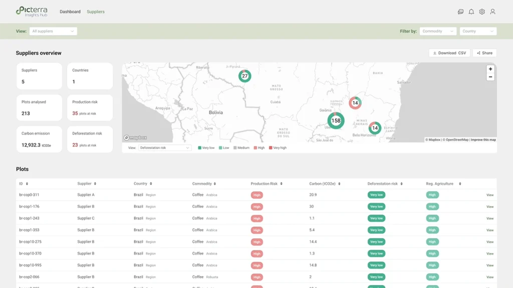 Supplier overview dashboard showing portfolio counts, risk and emissions summaries, a map of supplier plots in Brazil, and a table of plot-level data.